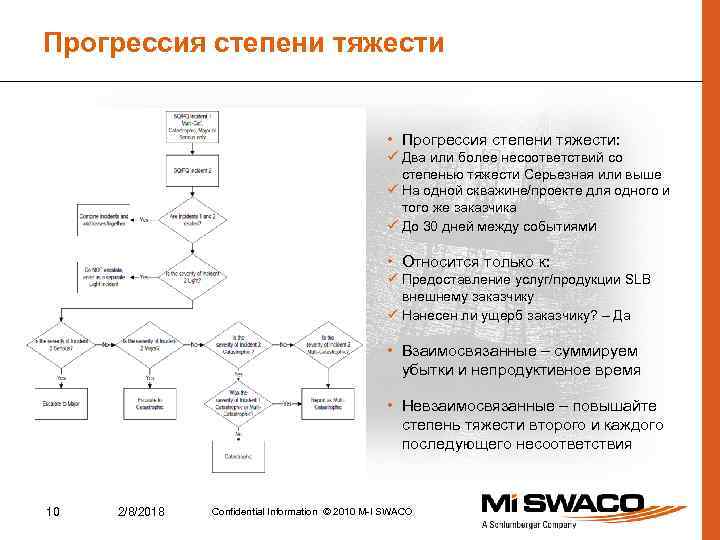 Прогрессия степени тяжести • Прогрессия степени тяжести: ü Два или более несоответствий со степенью