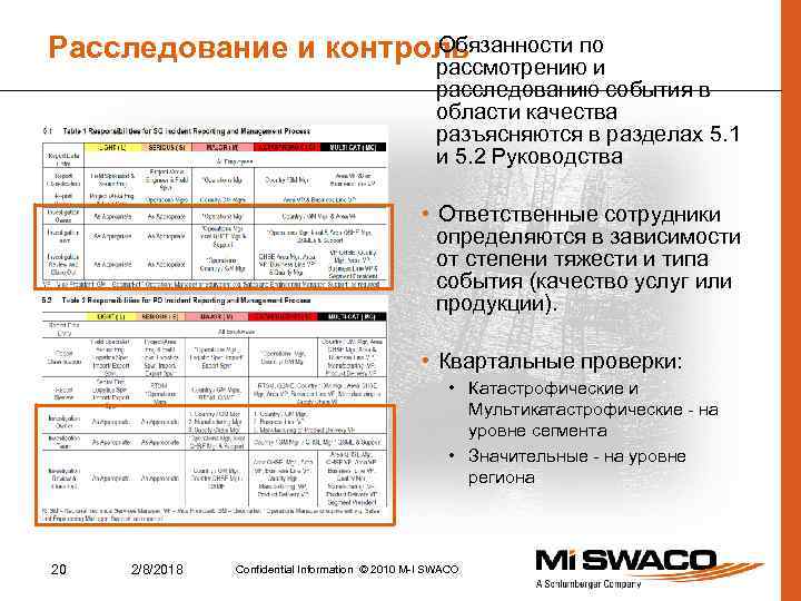  • Обязанности по Расследование и контроль рассмотрению и расследованию события в области качества