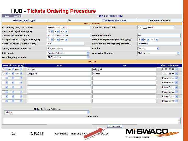 HUB - Tickets Ordering Procedure 25 2/8/2018 Confidential Information © 2010 M-I SWACO 