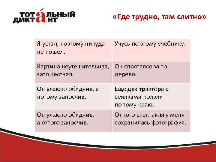  «Где трудно, там слитно» Я устал, поэтому никуда не пошел. Учусь по этому