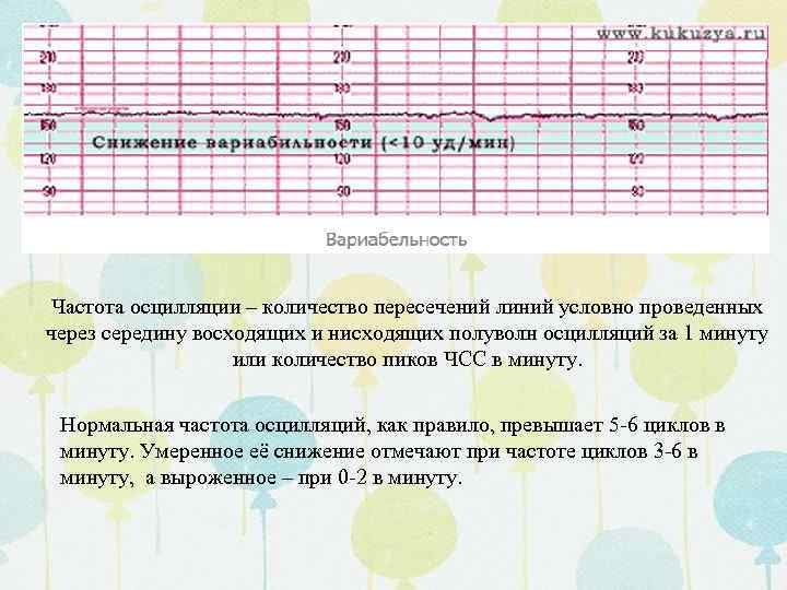 Частота осцилляции – количество пересечений линий условно проведенных через середину восходящих и нисходящих полуволн