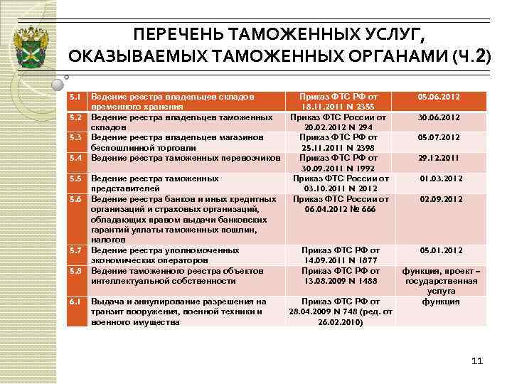 ПЕРЕЧЕНЬ ТАМОЖЕННЫХ УСЛУГ, ОКАЗЫВАЕМЫХ ТАМОЖЕННЫХ ОРГАНАМИ (Ч. 2) 5. 1 5. 2 5. 3