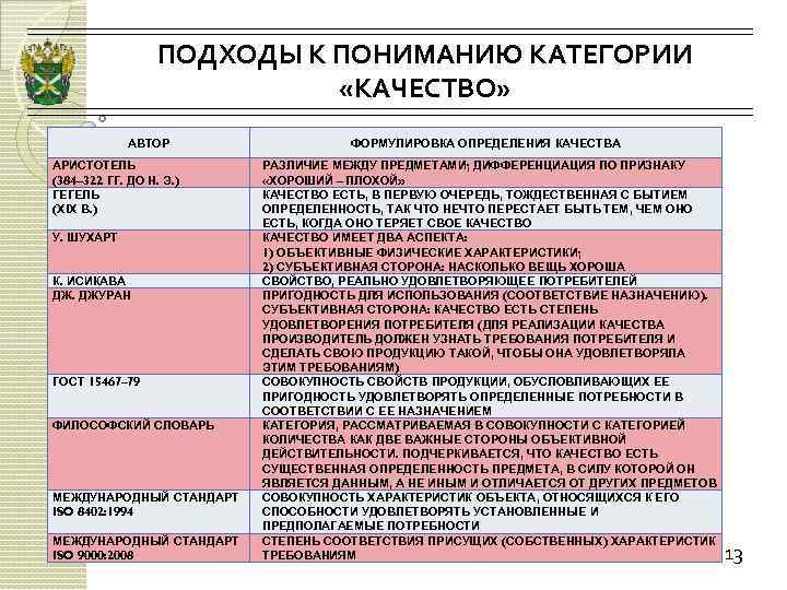 ПОДХОДЫ К ПОНИМАНИЮ КАТЕГОРИИ «КАЧЕСТВО» АВТОР АРИСТОТЕЛЬ (384– 322 ГГ. ДО Н. Э. )