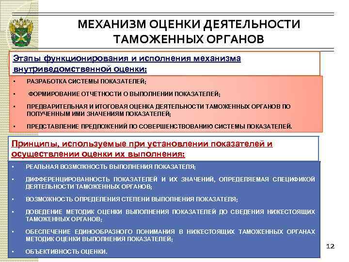 Критерии оценки работы таможенных органов. Оценка деятельности таможенных органов. Система показателей оценки деятельности таможенных органов. Особенности деятельности таможни. Основные виды деятельности таможенных органов.