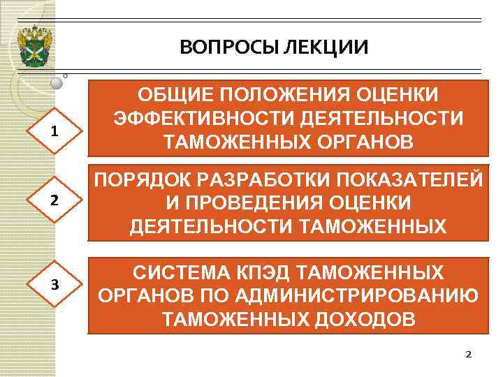 ВОПРОСЫ ЛЕКЦИИ 1 2 3 ОБЩИЕ ПОЛОЖЕНИЯ ОЦЕНКИ ЭФФЕКТИВНОСТИ ДЕЯТЕЛЬНОСТИ ТАМОЖЕННЫХ ОРГАНОВ ПОРЯДОК РАЗРАБОТКИ