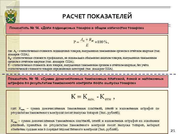 РАСЧЕТ ПОКАЗАТЕЛЕЙ Показатель № 14. «Доля подакцизных товаров в общем количестве товаров» где: Ак