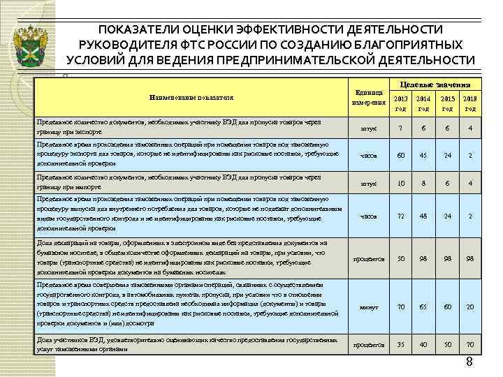 Как оценить эффективность. Показатели оценки работы руководителя. Показатели эффективности деятельности руководителя. Показатели оценки эффективности. Показатели оценки эффективности деятельности.