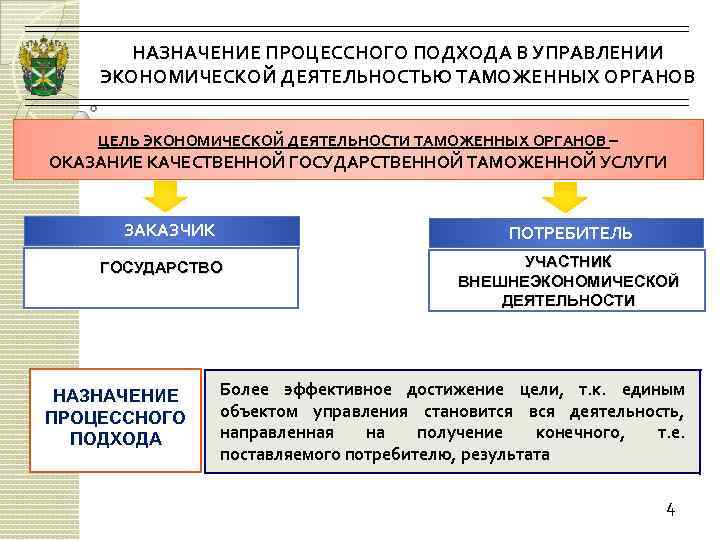 Законы в деятельности таможенных органов