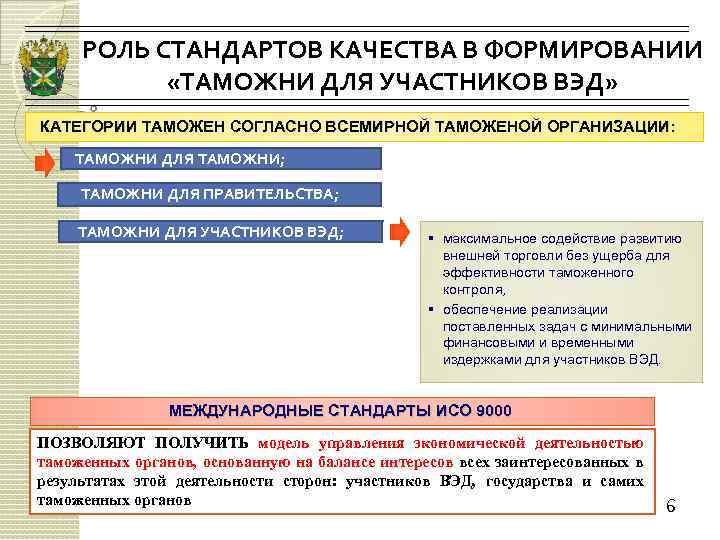 Роль стандарт