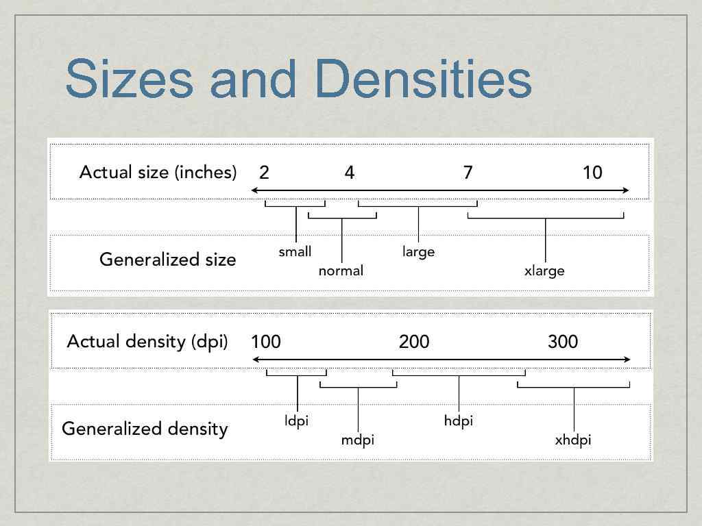 Sizes and Densities 