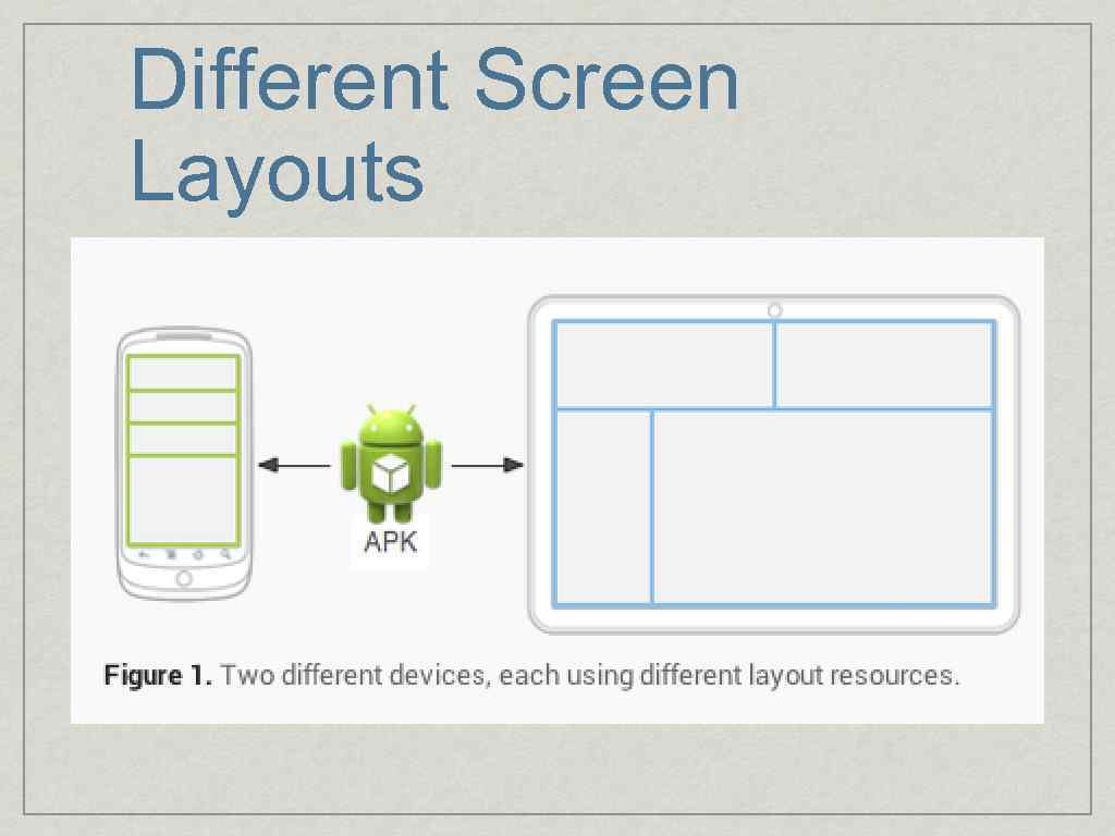 Different Screen Layouts 