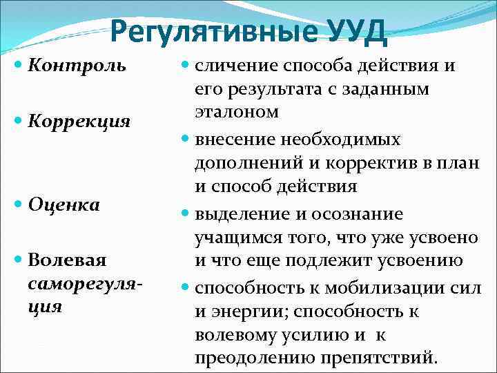 Регулятивные УУД Контроль Коррекция Оценка Волевая саморегуляция сличение способа действия и его результата с