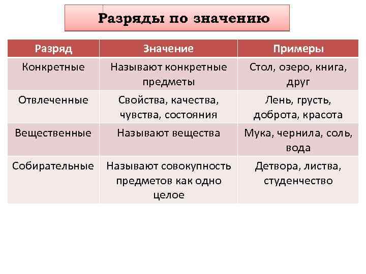 Качества чувств схема