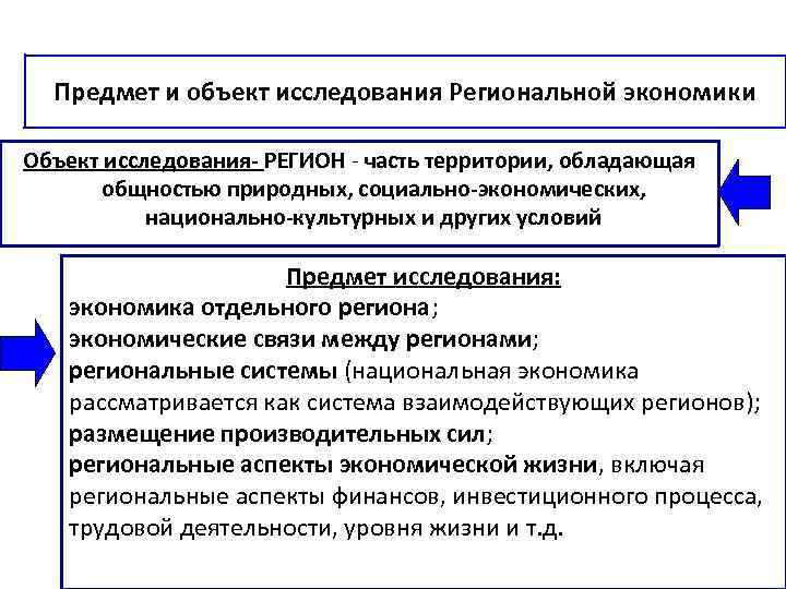 Предмет и объект исследования Региональной экономики Объект исследования РЕГИОН - часть территории, обладающая общностью