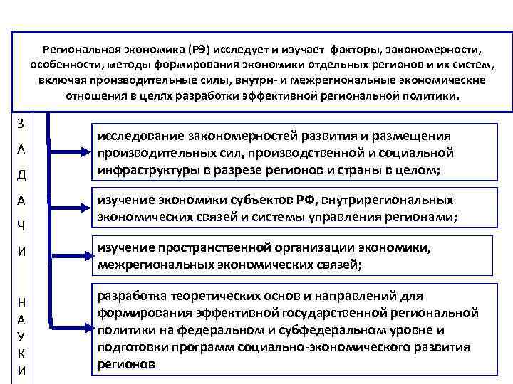 План экономического развития страны