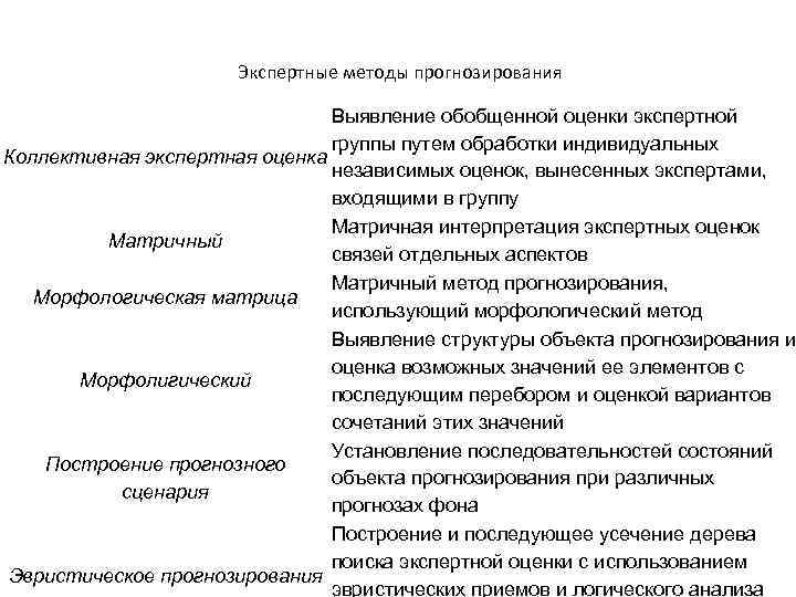 Экспертные методы прогнозирования Выявление обобщенной оценки экспертной группы путем обработки индивидуальных Коллективная экспертная оценка