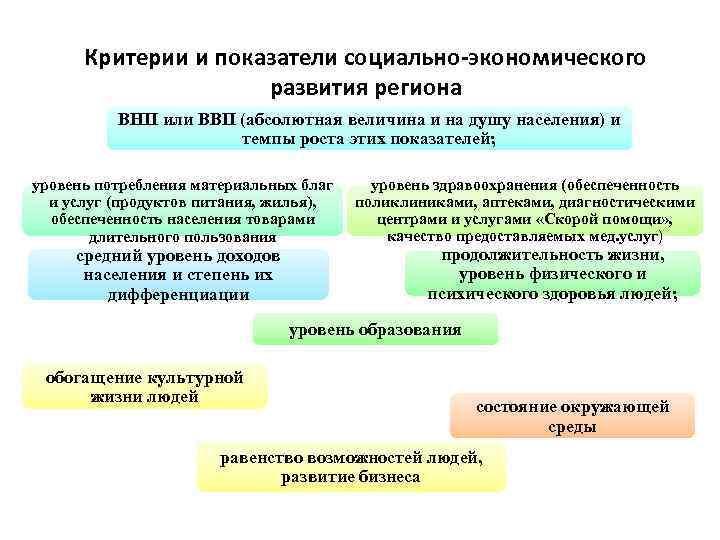 План экономического и социального развития - 93 фото