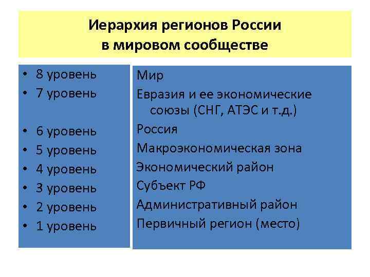 Иерархия регионов России в мировом сообществе • 8 уровень • 7 уровень • •