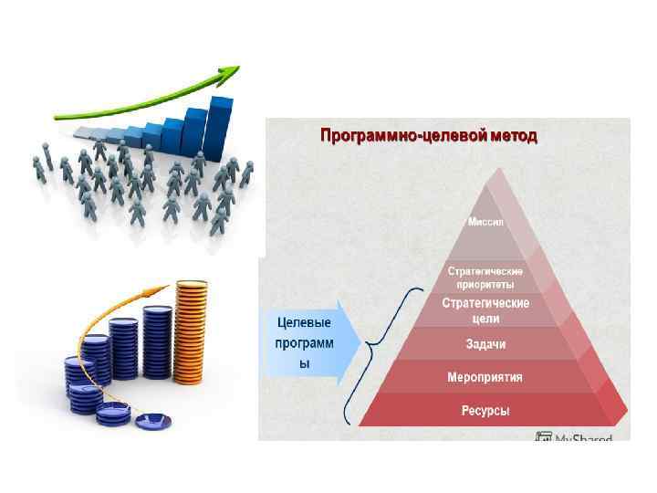 Схема реализации программно целевой технологии