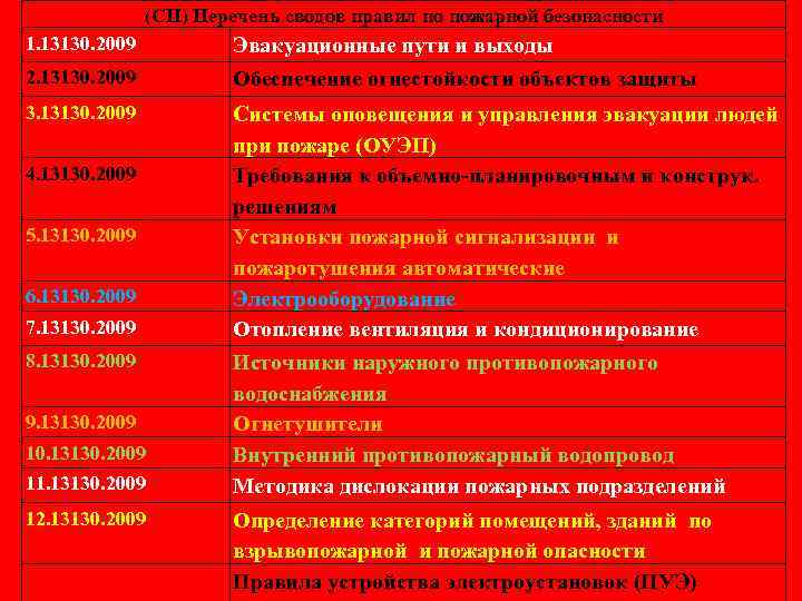 Сп 1.13130 2009 эвакуационные