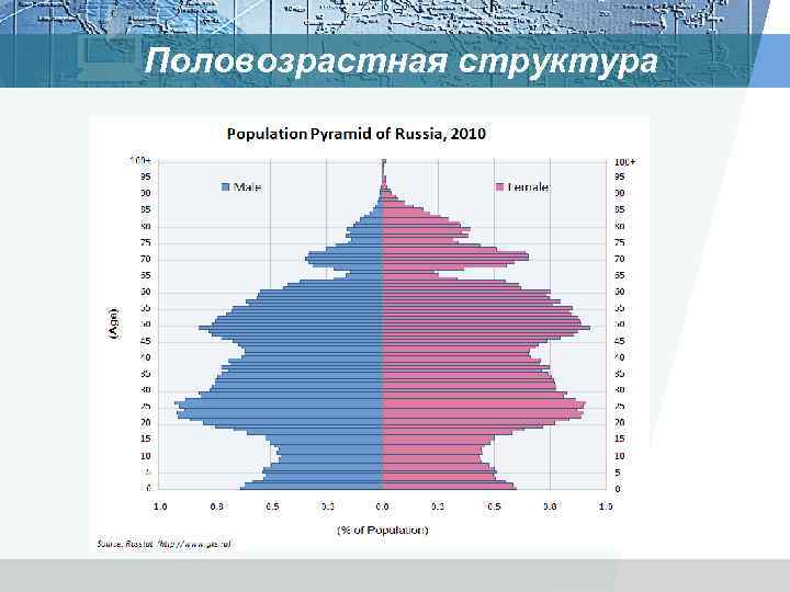 Половозрастная структура 