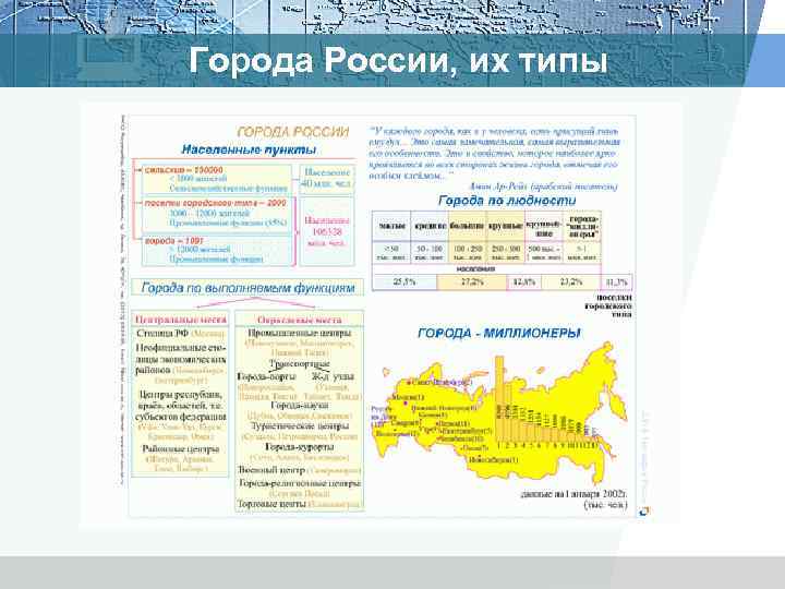Города России, их типы 