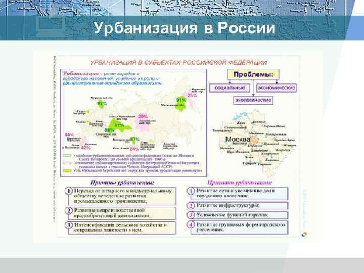 Урбанизация в России 