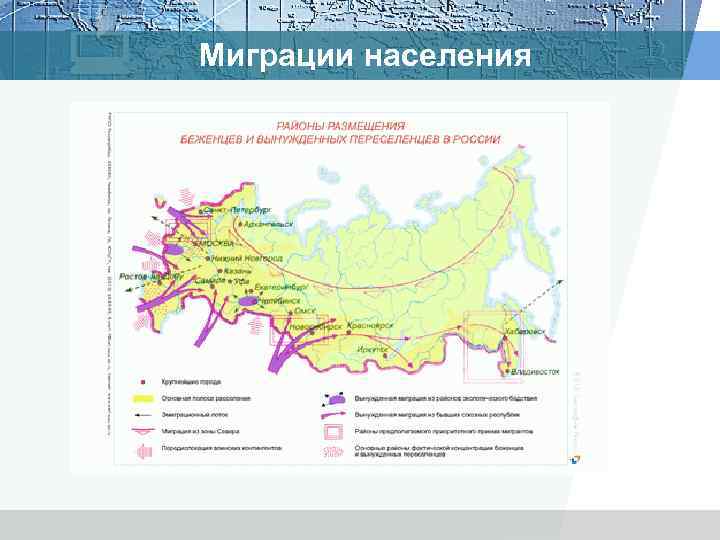 Миграции населения 