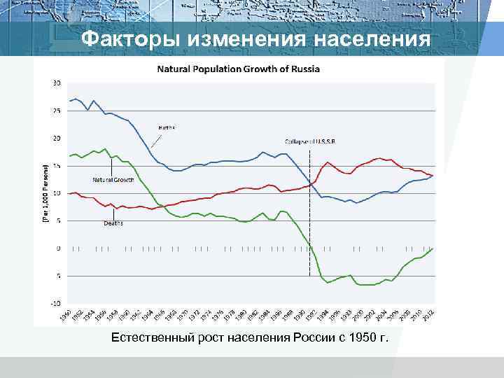 Смена населения. Изменение населения Сочи. Графическая модель населения России. Модель роста населения