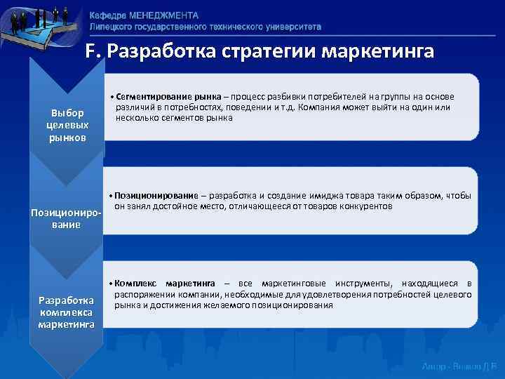 F. Разработка стратегии маркетинга Выбор целевых рынков Позициониро вание Разработка комплекса маркетинга • Сегментирование