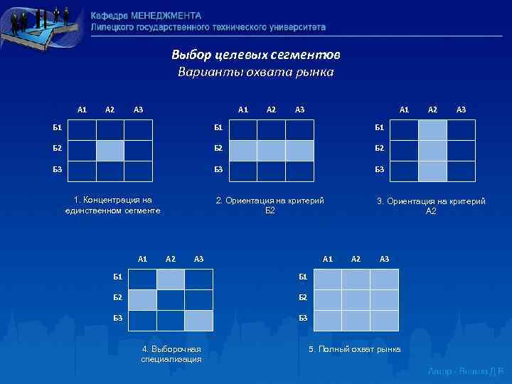 Выбор целевых сегментов Варианты охвата рынка А 1 А 2 А 3 Б 1