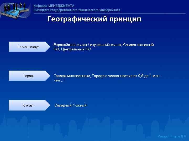 Географический принцип Регион, округ Европейский рынок / внутренний рынок; Северо западный ФО, Центральный ФО