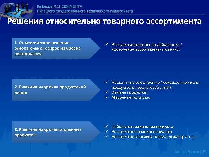 Решение относительно. Решение относительно упаковки товара. Требования к стратегическим решениям. Понятие маркетинговой решения. Решения принимаемые по товарному ассортименту.