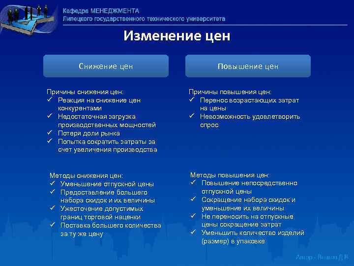 Изменение цен Снижение цен Причины снижения цен: ü Реакция на снижение цен конкурентами ü