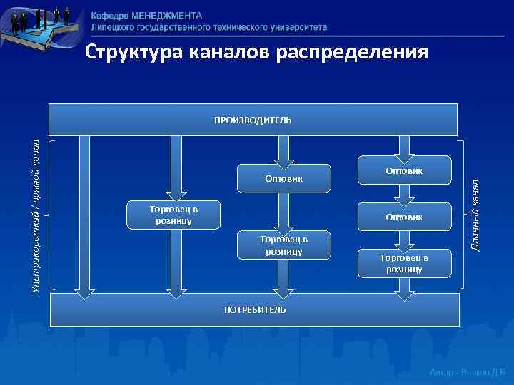 Структура каналов. Структура каналов распределения. Структура телевидения. Понятие и структура каналов распределения.. Иерархия на телевидении.