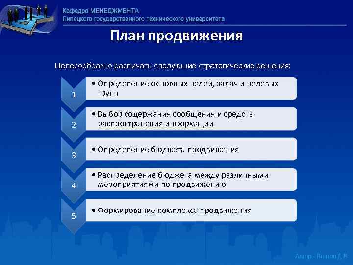 План продвижения Целесообразно различать следующие стратегические решения: 1 • Определение основных целей, задач и