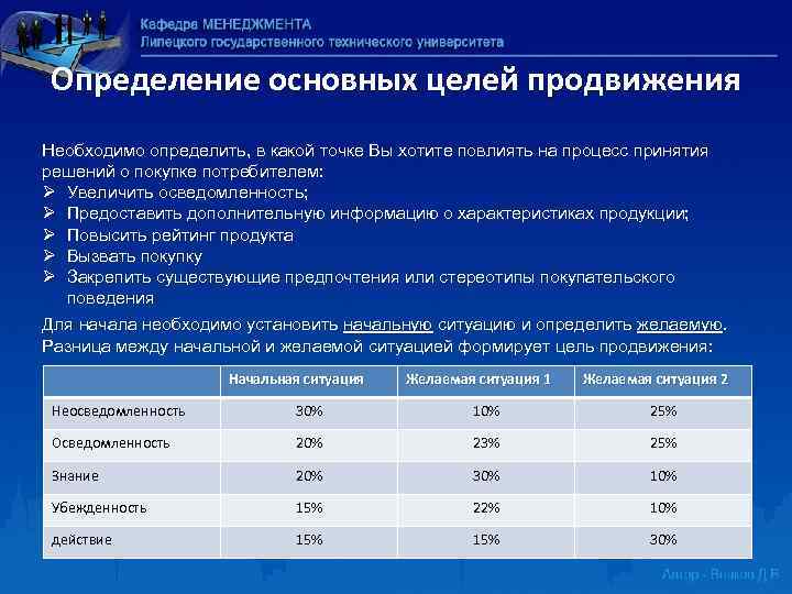 Определение основных целей продвижения Необходимо определить, в какой точке Вы хотите повлиять на процесс