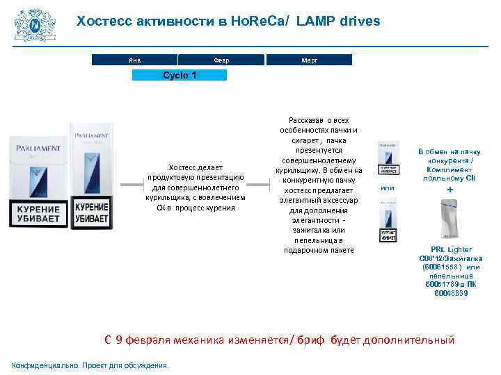Хостесс активности в Ho. Re. Cа/ LAMP drives Янв Февр Март Cycle 1 Хостесс
