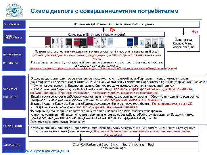 Схема диалога с совершеннолетним потребителем Добрый вечер! Позвольте к Вам обратиться? Вы курите? ПРИВЕТСТВИЕ