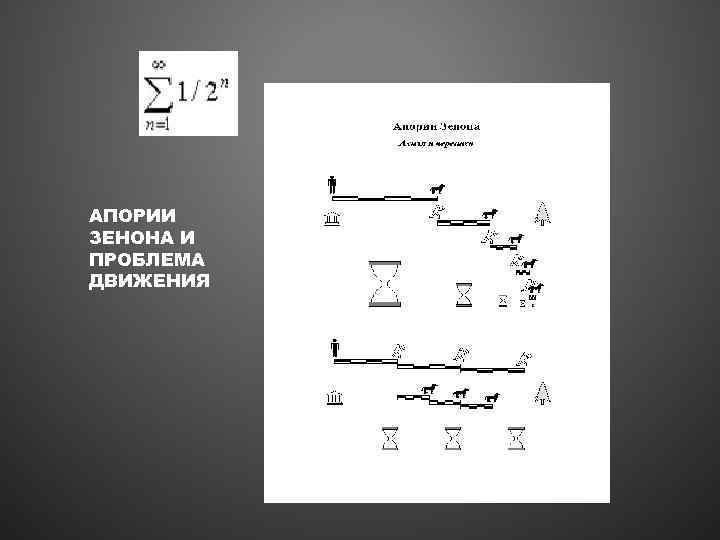 АПОРИИ ЗЕНОНА И ПРОБЛЕМА ДВИЖЕНИЯ 