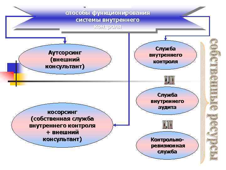 Внутренняя система