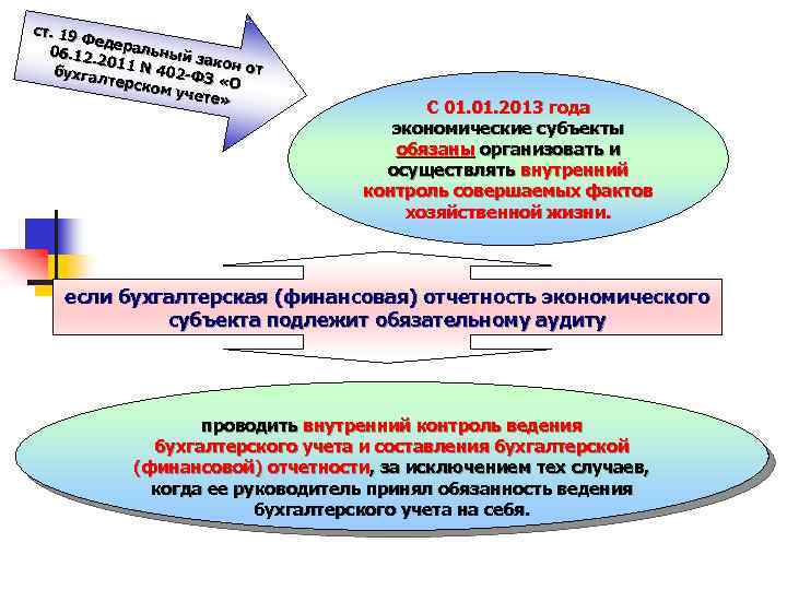 ст. 19 Фед 06. 12. еральный з 20 ак бухга 11 N 402 -Ф