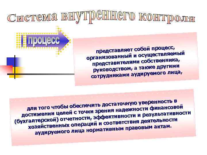 роцесс, едставляет собой п пр ляемый ванный и осуществ организо ственника, едставителями соб пр