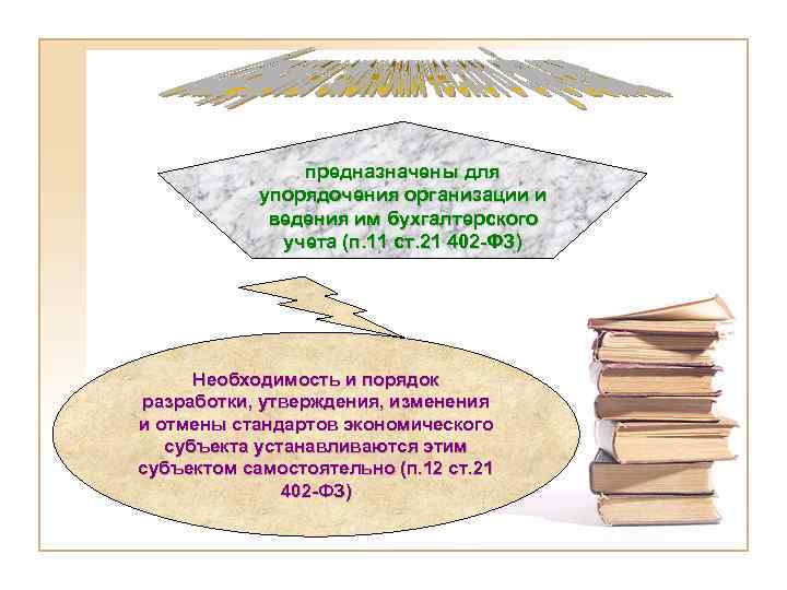 предназначены для упорядочения организации и ведения им бухгалтерского учета (п. 11 ст. 21 402
