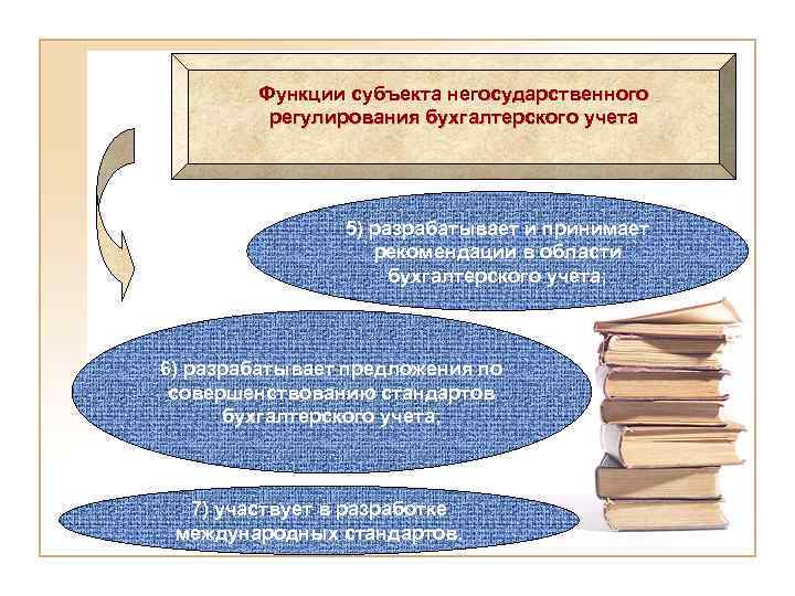 Функции субъекта негосударственного регулирования бухгалтерского учета 5) разрабатывает и принимает рекомендации в области бухгалтерского