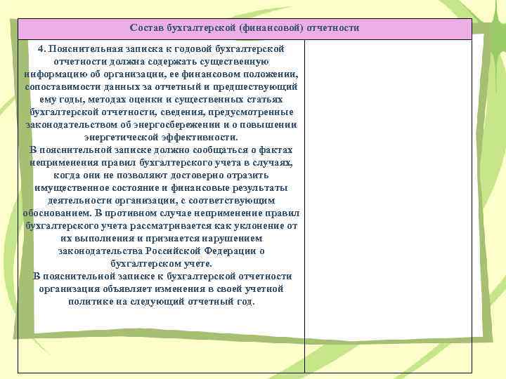 Состав бухгалтерской (финансовой) отчетности 4. Пояснительная записка к годовой бухгалтерской отчетности должна содержать существенную