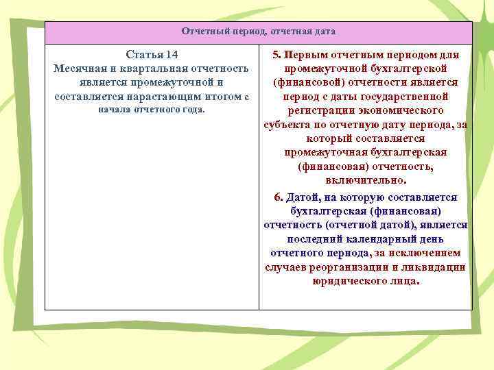 Отчетный период, отчетная дата Статья 14 Месячная и квартальная отчетность является промежуточной и составляется