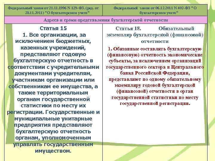 Федеральный закон от 21. 1996 N 129 -ФЗ. (ред. от 28. 11. 2011) "О
