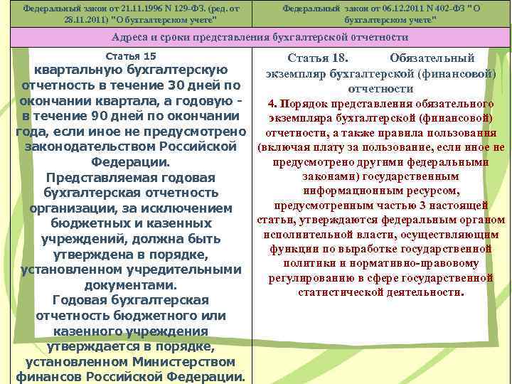 Федеральный закон от 21. 1996 N 129 -ФЗ. (ред. от 28. 11. 2011) "О