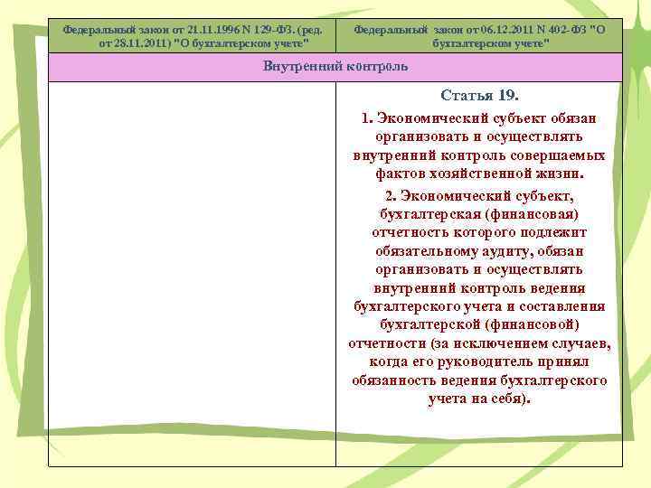 Федеральный закон от 21. 1996 N 129 -ФЗ. (ред. от 28. 11. 2011) "О